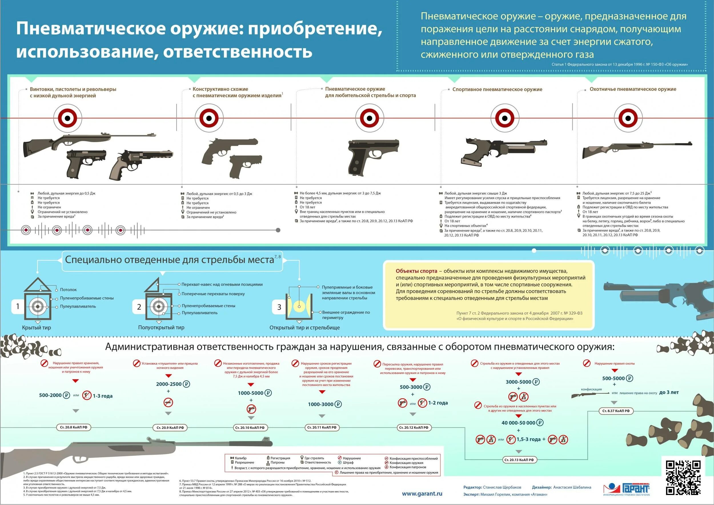 Можно ли в метро с пистолетом. Дальность поражения пневматического оружия. Пневматическое ружье дальность стрельбы. Дальность стрельбы из пневматической винтовки до 3 джоулей. Порядок стрельб из пневматического оружия.