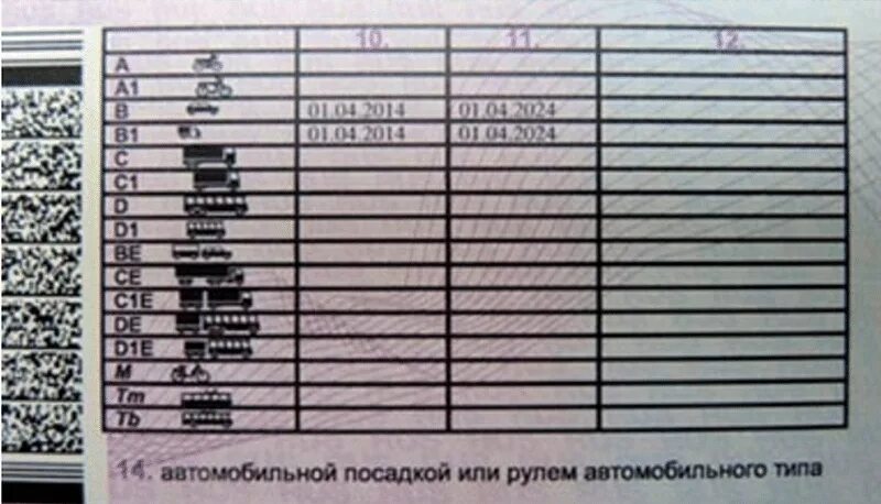 Категории в правах расшифровка. Категория а1 водительских прав что это. Категории на права расшифровка. Расшифровать категории в водительском удостоверении нового образца. Таблица категорий водительских прав.
