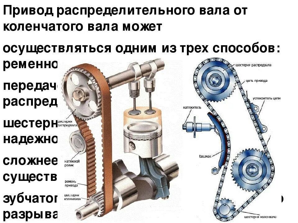 Вал грм. Вал грм