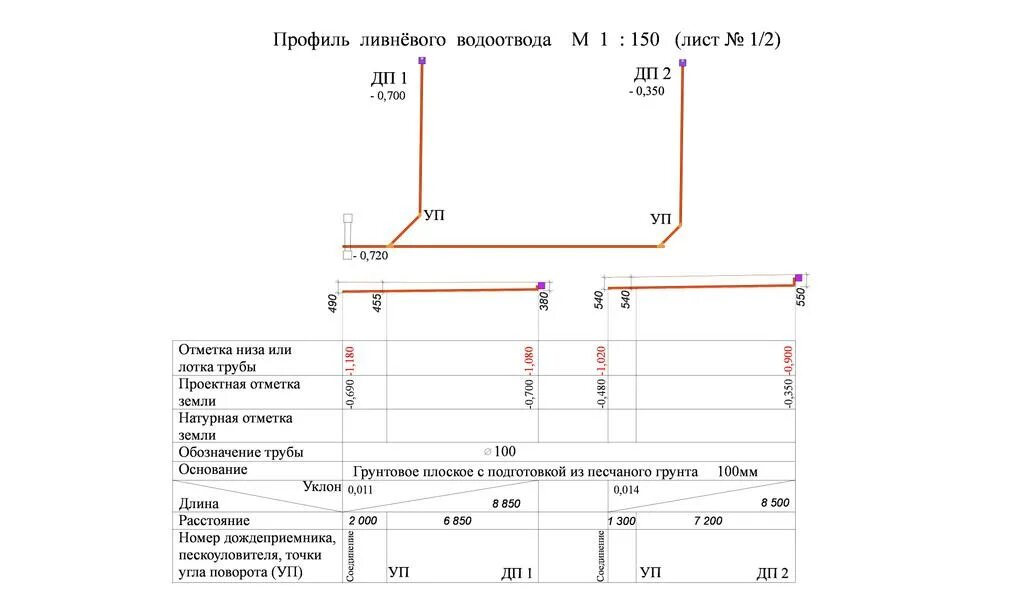 Отметка трубы. Отметка низа лотка трубы. отметка лотка трубы канализации. отметка низа трубы канализации это. отметка низа или лотка трубы это.