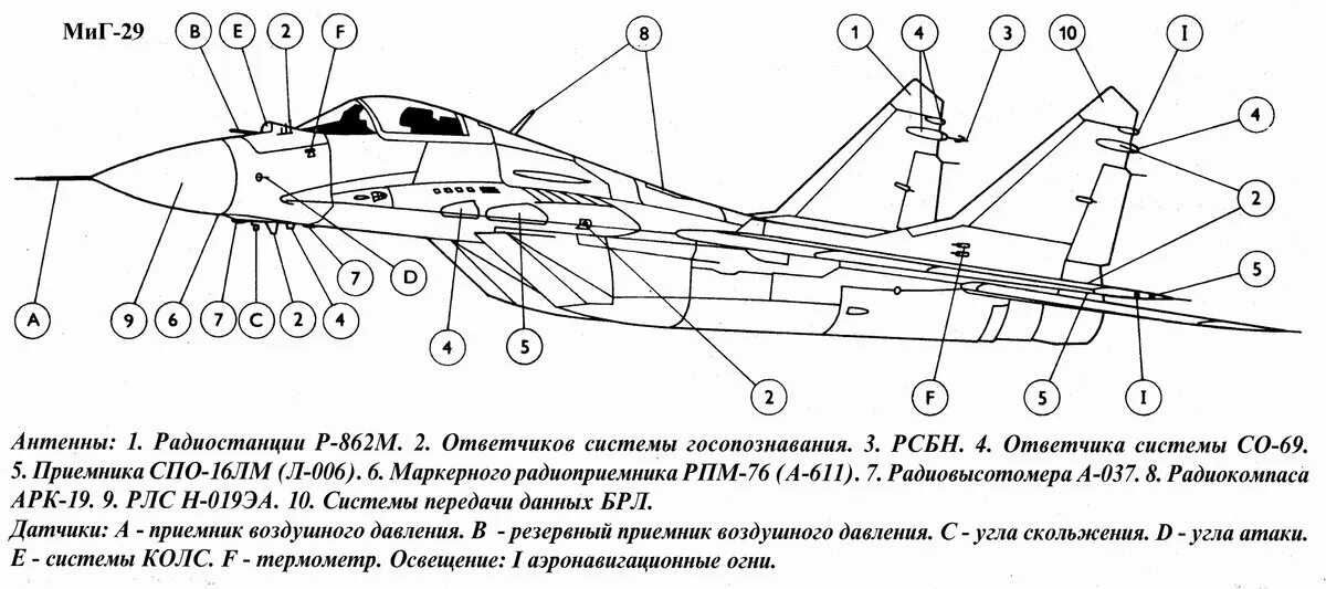 Истребитель значения. Су-35 схема. Конструкция крыла миг 29. Миг-29 истребитель схема. Аэродинамическая компоновка самолета миг 29.