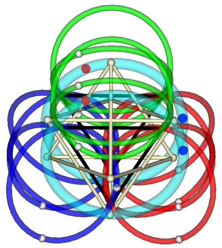 Global transformations