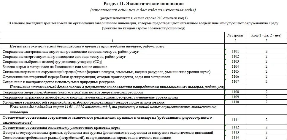 Форма 4 порядок заполнения. Форма 4 инновация образец заполнения. стат форма 4 инновации образец заполнения. 4 инновация статистика форма. форма статистического отчета 4-инновация.