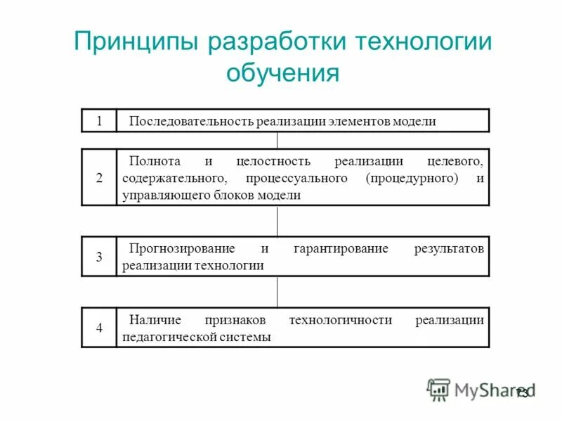 принципы разработки модели. принципы разработки финансовой стратегии организации. принципы создания вакансий. построение экономико математической модели. принципы финансовой стратегии.