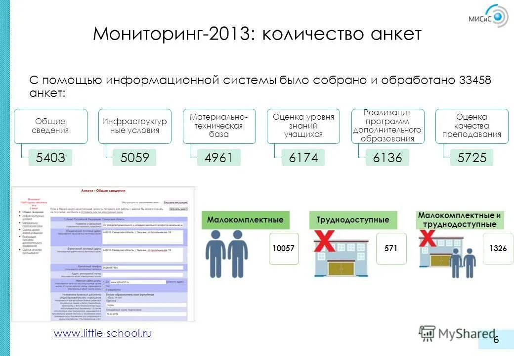 мониторинг 2013 года