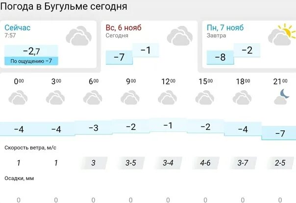 Погода в бугульме. Бугульма октябрьская 23. Бугульма татарстан. Погода в бугульме на 10 дней. Погода в бугульме на 10 дней.
