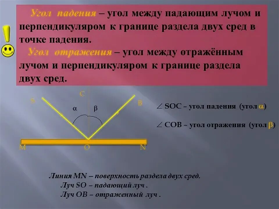 Световой луч перпендикулярен световой поверхности. Угол падения луча. Угол падения луча это угол. Угол между падающим и отраженным лучами. Угол падения это угол между падающим лучом.