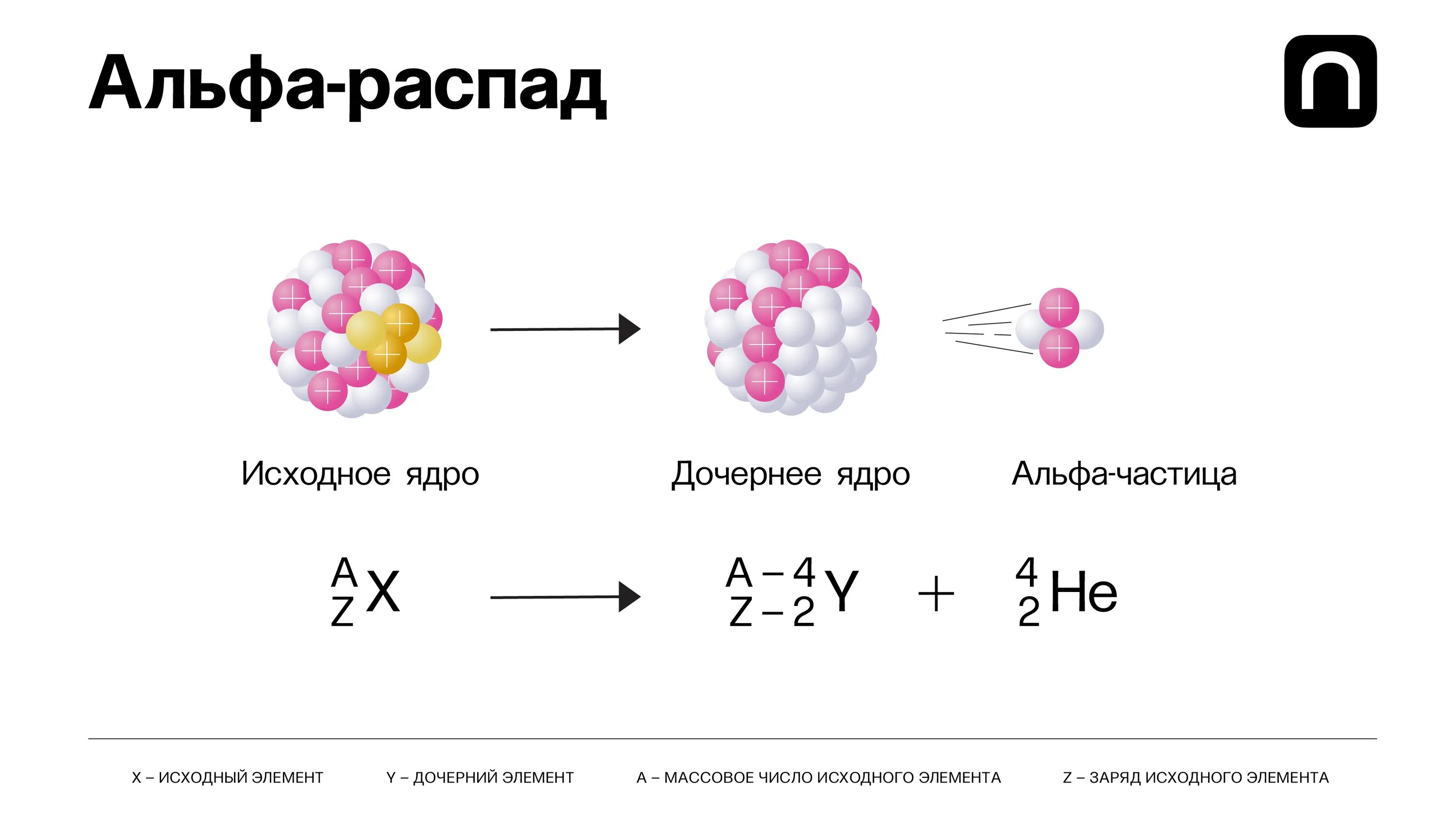 Уравнение распада ядра атома. Альфа распад бета распад и гамма распад. Альфа бета гамма распад урана. Альфа распад бета распад и гамма распад физика. Альфа распад бета распад и гамма распад формулы.