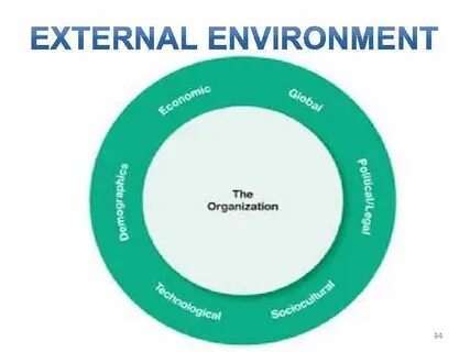Interaction environment