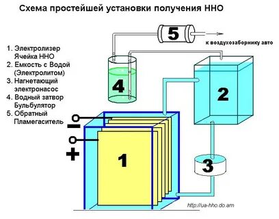 Способ получить водород
