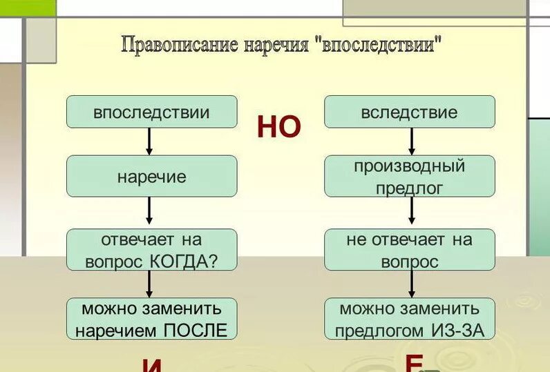 Вспомнить в последствие