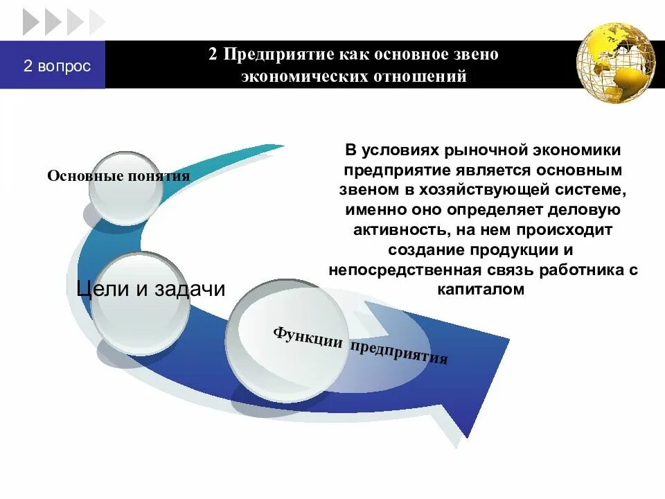 Экономический отношений предприятия. Предприятие как основное звено экономики. Организация основное звено экономики. Организация как основное звено экономики. Предприятие как основное звено рыночной экономики.