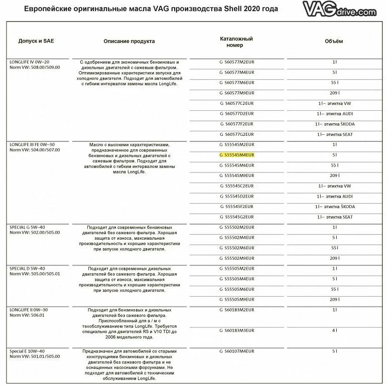 Допуски масла 1.4 tsi. Туарег допуски масла. VW 501 01 допуск масла. Масло объем Туарег. Допуск масла в Туарег 3 дизель.