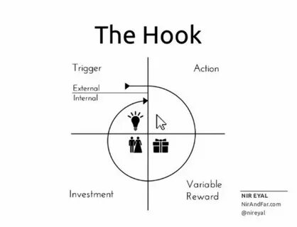 Variable triggers
