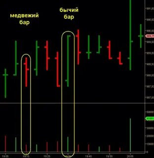 Вертикальный индикатор