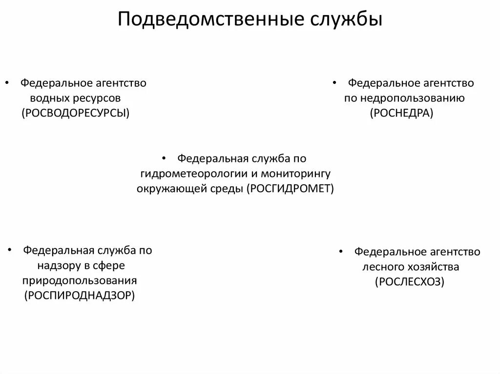 Органы минприроды. Министерство природных ресурсов РФ службы и агентства. Подведомственные службы. Министерство природных ресурсов и экологии структура. Подведомственные службы и агентства.