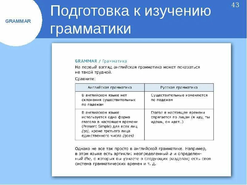 Блок подготовки на английском. Грамматика например