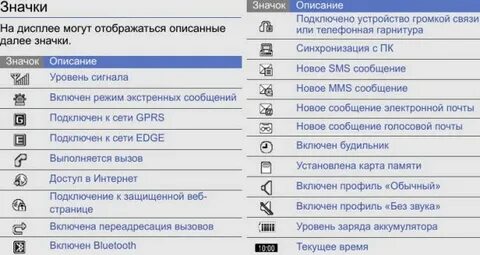 Что значит r на экране телефона