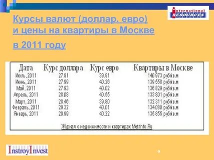 Курс доллара в 2011