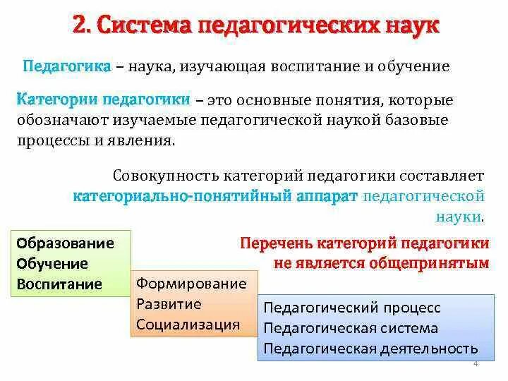 3. Основные категории педагогики. Основные научные категории педагогики. Главные категории педагогики. Схема соотношения категорий педагогики.