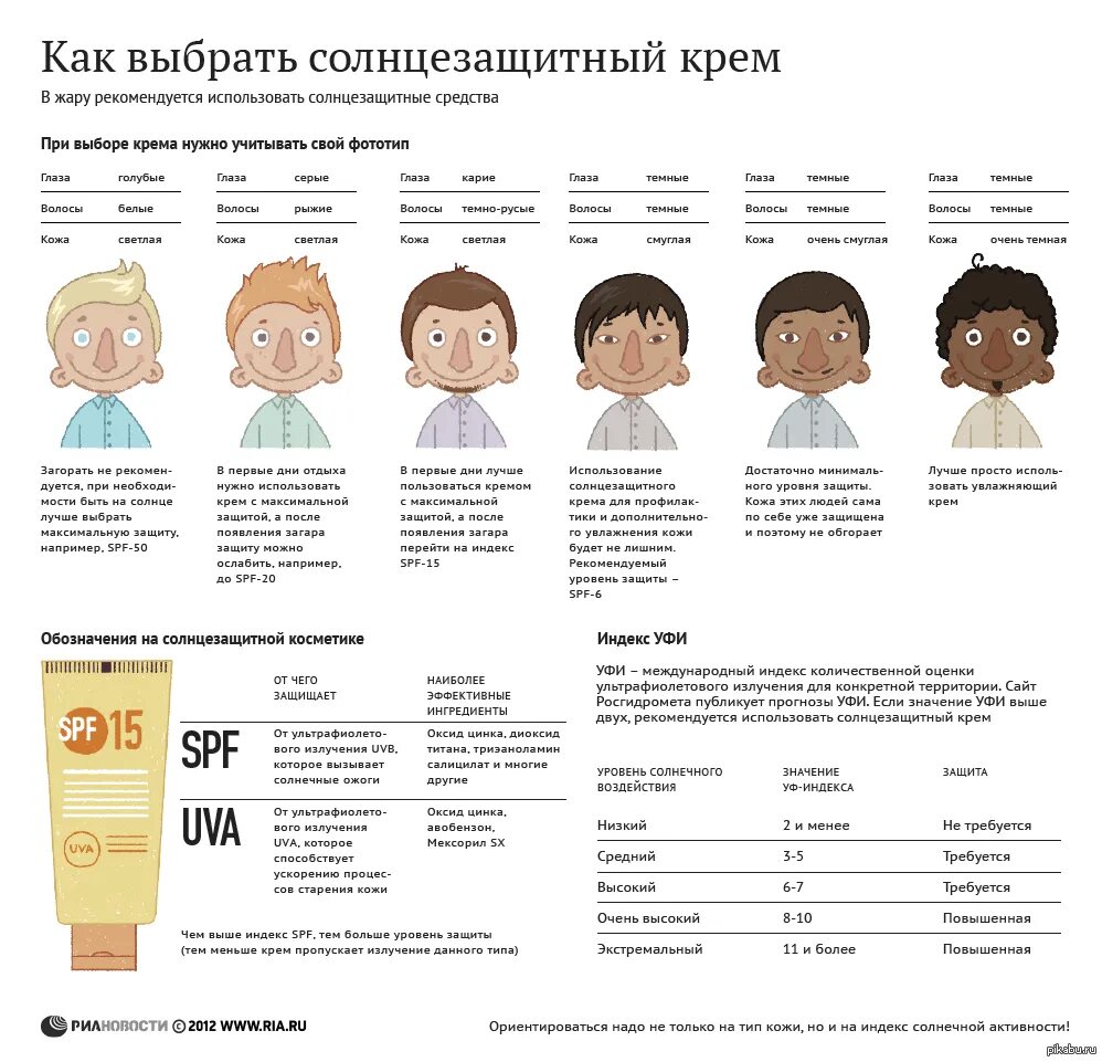 Можно ли загореть с спф