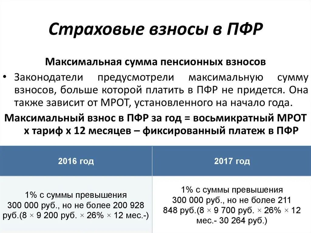 Пенсионный фонд россии стаж. Отчисления в пенсионный фонд. Сумма пенсионных взносов. Страховые взносы. Уплачены страховые взносы.