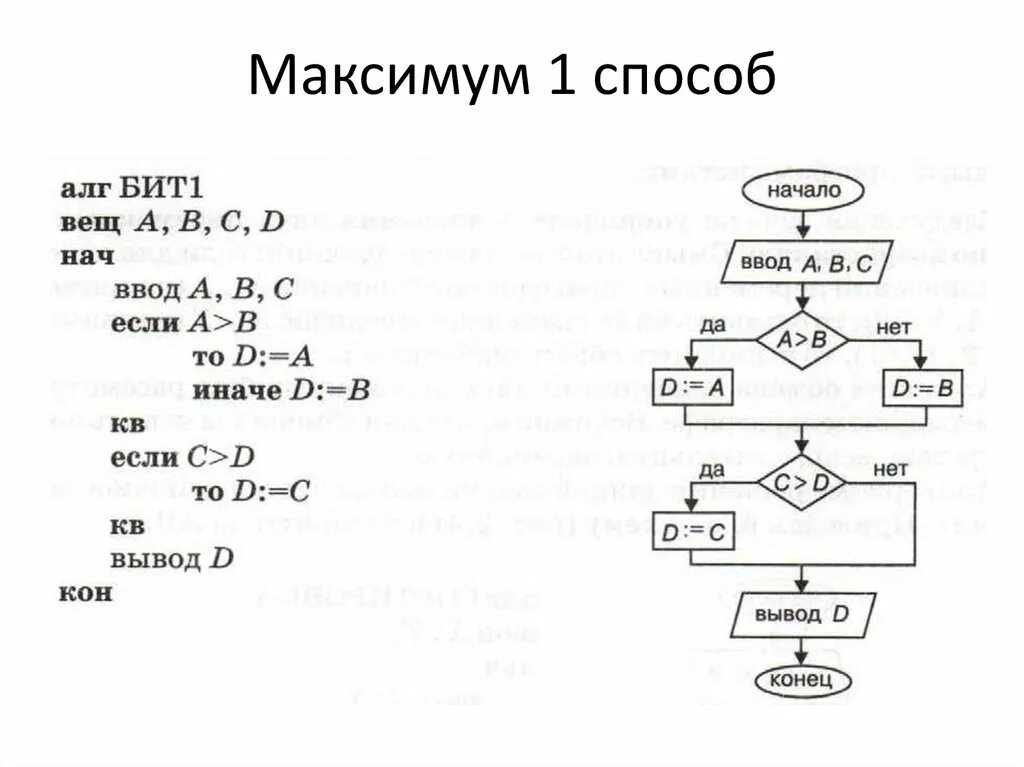 Составьте программу сортировки по возрастанию значений. Программа упорядочения по возрастанию значений трех переменных. алгоритм циклического обмена. программа сортировки по возрастанию трех переменных. а минимум и максимум информатика.