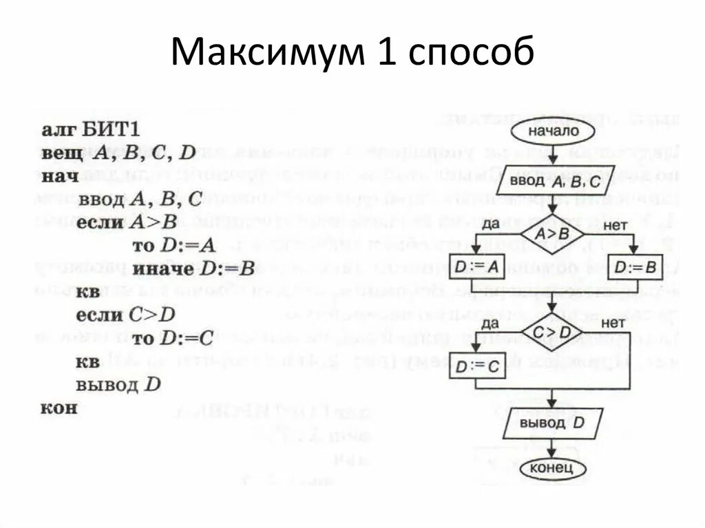 Программа упорядочения по возрастанию значений трех переменных. Алгоритм обмена значений 3 переменных. Алгоритм циклического обмена. Алгоритм упорядочения трех переменных. Три составляющие переменной