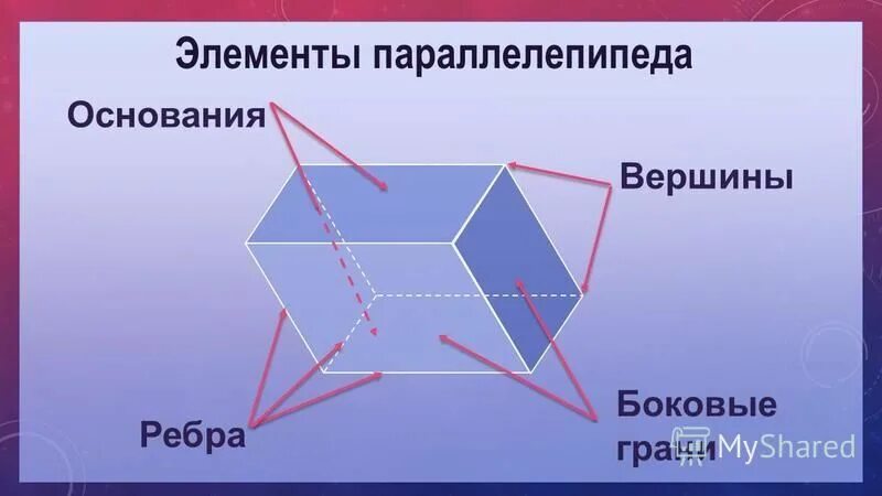 Их 12 у параллелепипеда 6 у тетраэдра. Тетраэдр и параллелепипед. Диагональ тетраэдра. Построение сечений тетраэдра и параллелепипеда. Тетраэдр грани вершины ребра.