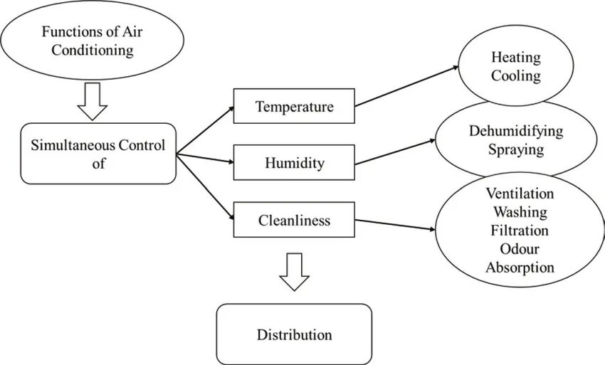 Автодержатель hoco ca117 exquisite press type air outlet car holder space black. Лабораторные часы с таймером. Car air compressor. 10 home security tips перед на русском. Air function.