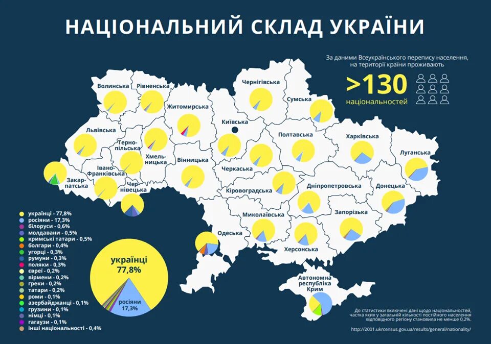 Количество украинских
