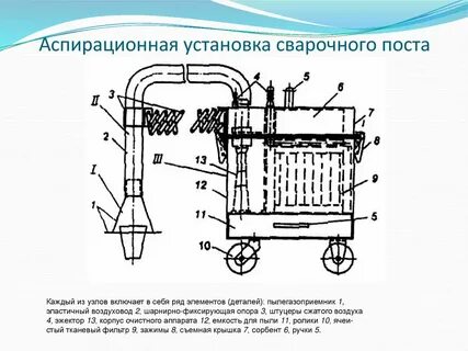 Назначение аспирационных систем