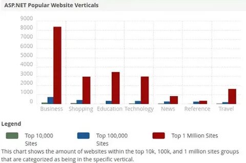 Net js