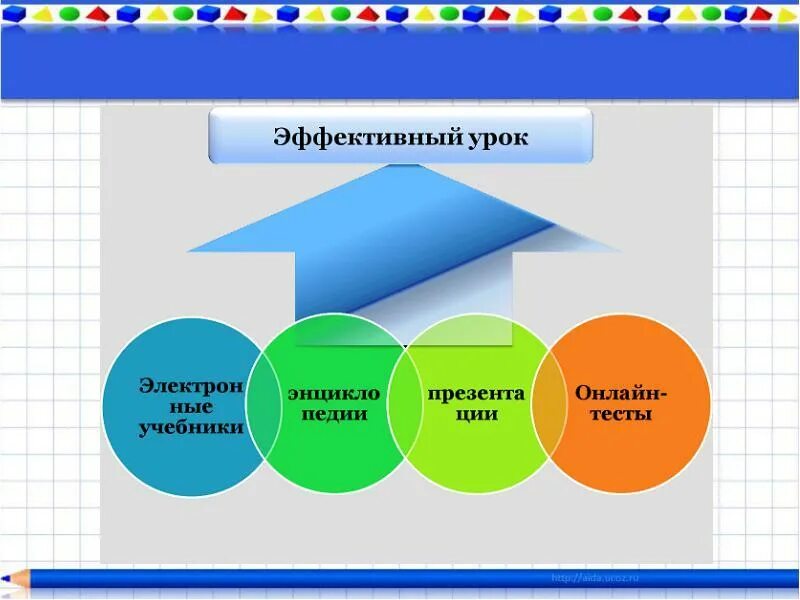 Эффективный урок. ИКТ на уроках литературы. Использование ИКТ на уроках русского языка и литературы. Ресурсы на уроках литературы. Эффективный урок эффективное образование