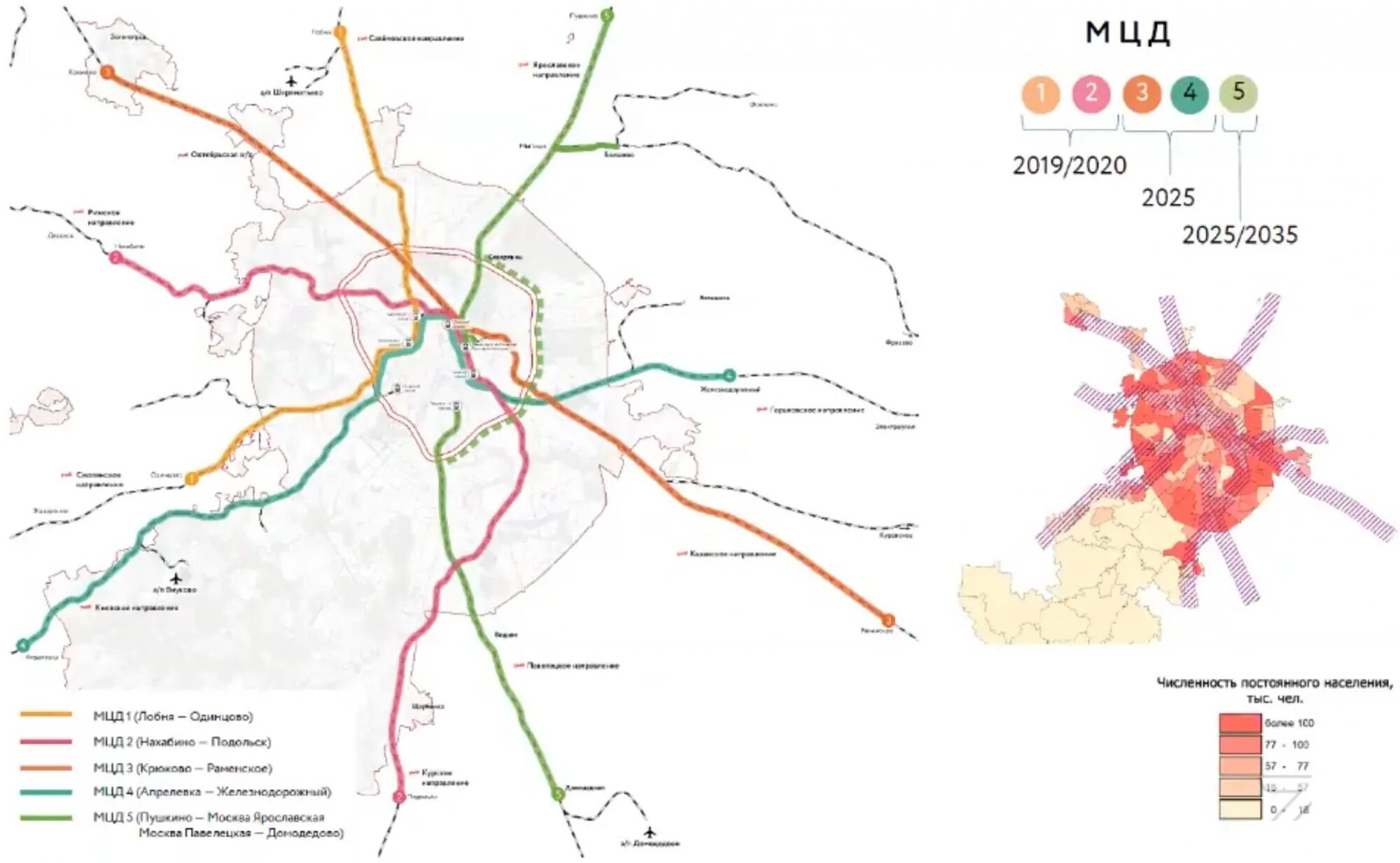 Диаметры мцд на карте. Перспективная схема МЦД Москвы до 2025. Схема развития диаметров в Москве. План развития МЦД Москвы. МЦД 2025 схема станций.