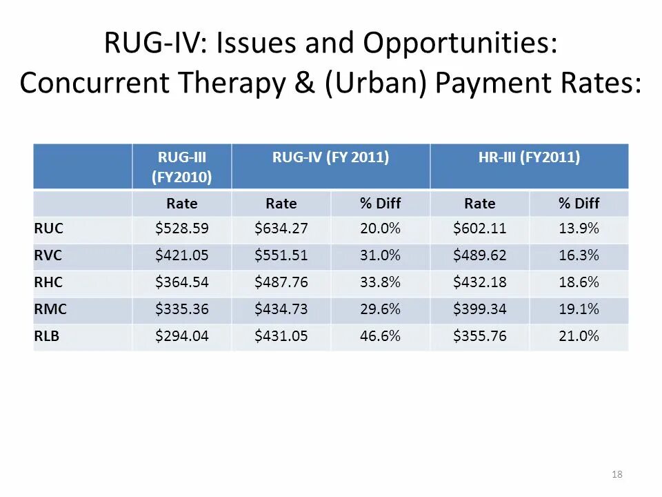 Payment rates. Payment rates. Timeline pay rate ue bp. Mortgage перевод. Home mortgage rates.