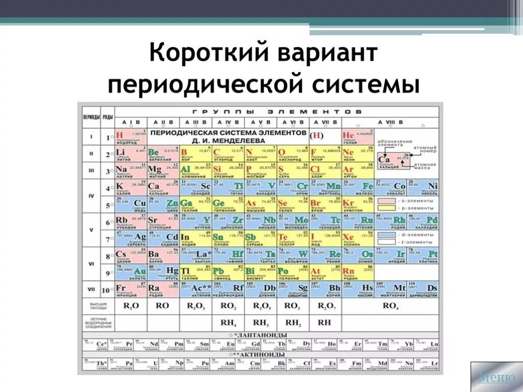 D элементы представлены. Периодическая система химических элементов длиннопериодная. Длинный вариант периодической таблицы Менделеева. Периодическая система элементов д и Менделеева полудлинная форма. Современная таблица Менделеева 2023.