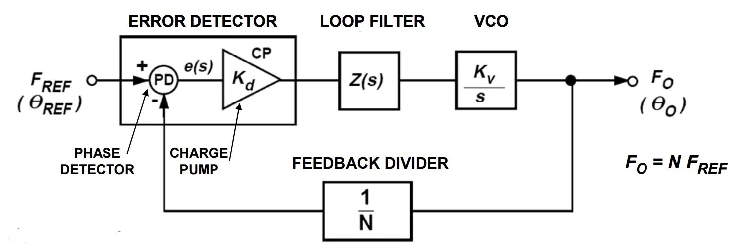 Расчёт pll фильтров для синтезаторов. Filter loop. Dash charge схема. Ideal pass filter. Filter loop.