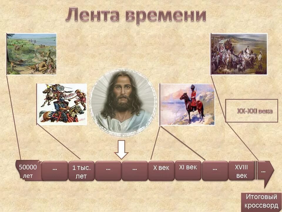 Кубановедение 3 класс сделать ленту времени. Лента времени. лента времени 3 класс. лента времени кубановедение 3 класс. лента времени рисунок.