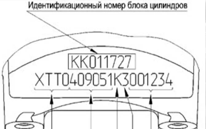 Где находится вин на буханке. Идентификационные номера агрегатов мтз-80. идентификационные номера трактора мтз 80. уаз фермер номера агрегатов. уаз 3909 номер кузова где находится.