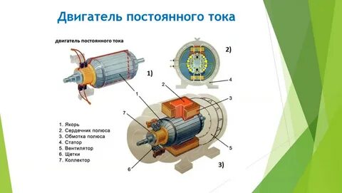 Коллекторные машины постоянного тока