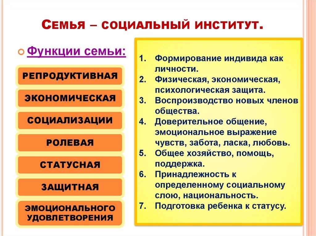 Семья это общественный институт. Институт семьи функции социального института. Функции института семьи и брака. Семья как социальный институт типы. Институт семьи Обществознание.