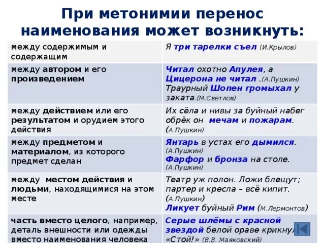 Читал охотно апулея а цицерона. Метонимия примеры из художественной литературы. Метомия пример из художественной литературы. Примеры метонимии в литературе. Метонимия примеры из литературы.