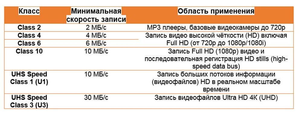 Class 10 скорость