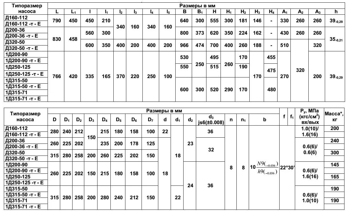 трактор т-170 вес двигателя. д2в вах. двигатель т180 технические характеристики. характеристика д 160. технические характеристики двигателя двигатель д-240.