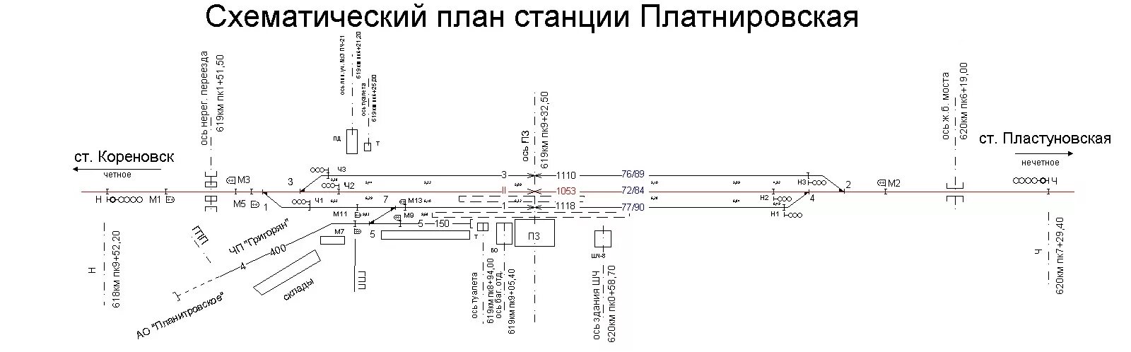 Кореновск платнировская. Схема станции Краснодар. Схема станции Краснодар 1. Схема платформ Краснодар 1. ЖД вокзал Платнировская.