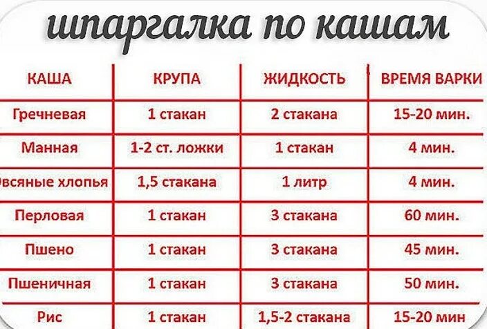 Сколько варить каши по времени таблица Есть ли среди вас, мои друзья-блоггеры те, у кого посты чаще сохраняют в закладк