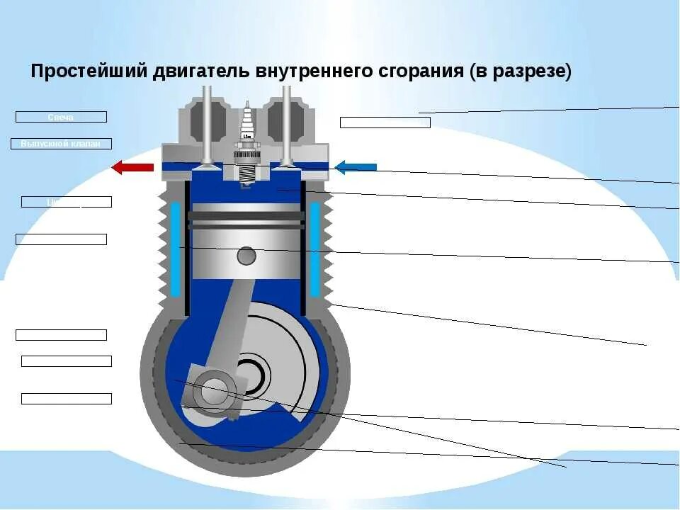 Часть двигателя внутреннего сгорания. Конструкция двигателя внутреннего сгорания. Двигатель внутреннего сгорания в разрезе. Конструкция поршневого двигателя. Мотор внутреннего сгорания в разрезе.