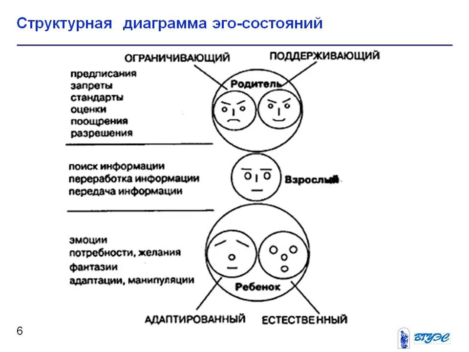 Родители были людьми анализ. Три эго состояния личности по э. Берну.