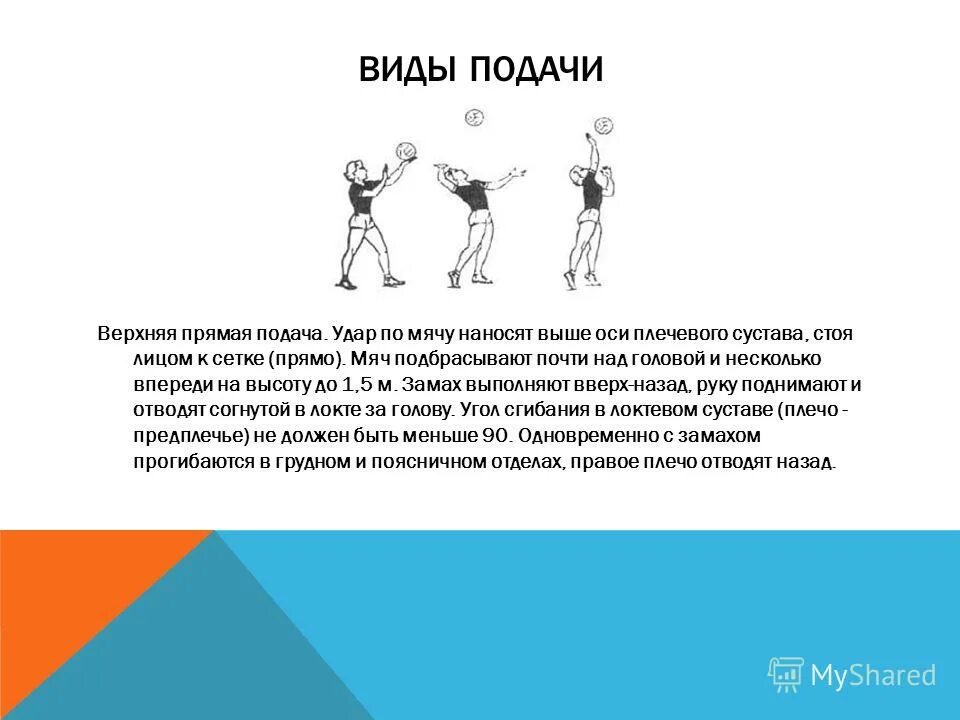 Откуда выполняется подача мяча. Откуда выполняется подача мяча